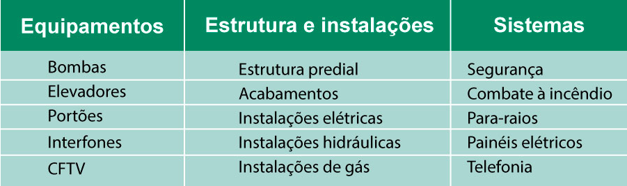 cdp manutencao corretiva